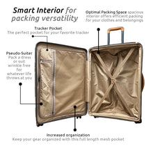 Load image into Gallery viewer, A graphic with text of the inside of the suitcase with details. "Smart interior for packing versatility. Optimal Packing Space: spacious interior offers efficient packing for your clothes and belongings. Tracker Pocket: The perfect pocket for your favorite tracker. Pseudo-Suiter: Pack a dress or suit wrinkle free for whatever life throws at you. Increased Organization: Keep your gear organized with this full length mesh pocket.