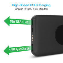 Load image into Gallery viewer, Close up to the connections on the power bank with text: 18W USB-C, 18W Fast Charge. High-Speed USB Charging Charge to 50%in 30 minutes.