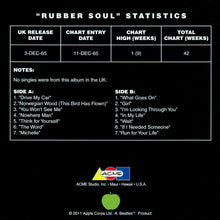 Load image into Gallery viewer, The Beatles "RUBBER SOUL" Statistics