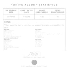 Load image into Gallery viewer, Graphic showing the "White Album " Statistics.