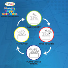 Load image into Gallery viewer, Cycle describing the puppy bank operation with text: "I am hungy, toss in coins, puppy comes to life, thank you"