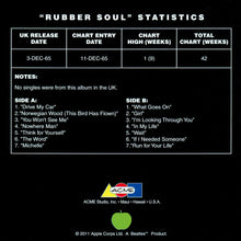 Load image into Gallery viewer, The Beatles &quot;RUBBER SOUL&quot; Statistics

