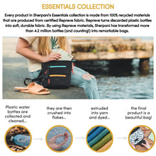 Load image into Gallery viewer, Image with text: Every product in Sherpani&#39;s essentials collection is made from 100% recycled materials that are produced from certified Repreve fabric. Repreve turns discarded plastic bottles into soft, durable fabric. By suing Repreve materials, Sherpani has transformed more than 4.2 million bottles (and counting!) into remarkable bags. 
